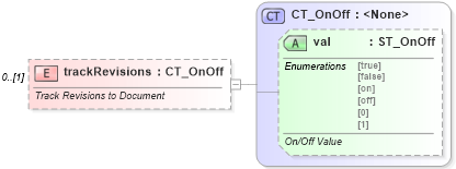 XSD Diagram of trackRevisions in schema wml_xsd (Office Open XML (OOXML / OpenXML / Ecma 376))