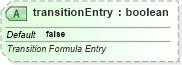 XSD Diagram of transitionEntry in schema sml-sheet_xsd (Office Open XML (OOXML / OpenXML / Ecma 376))