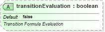 XSD Diagram of transitionEvaluation in schema sml-sheet_xsd (Office Open XML (OOXML / OpenXML / Ecma 376))