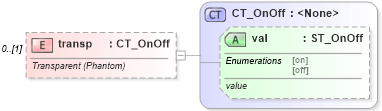 XSD Diagram of transp in schema shared-math_xsd (Office Open XML (OOXML / OpenXML / Ecma 376))