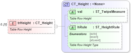 XSD Diagram of trHeight in schema wml_xsd (Office Open XML (OOXML / OpenXML / Ecma 376))