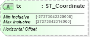 XSD Diagram of tx in schema dml-shapeeffects_xsd (Office Open XML (OOXML / OpenXML / Ecma 376))