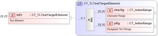 XSD Diagram of txEl in schema pml-animationinfo_xsd (Office Open XML (OOXML / OpenXML / Ecma 376))