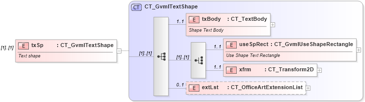 XSD Diagram of txSp in schema dml-gvml_xsd (Office Open XML (OOXML / OpenXML / Ecma 376))