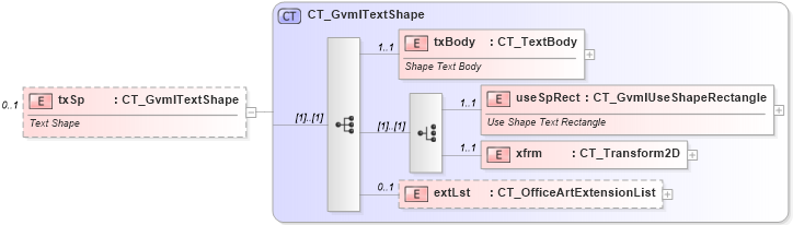 XSD Diagram of txSp in schema dml-gvml_xsd (Office Open XML (OOXML / OpenXML / Ecma 376))