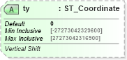 XSD Diagram of ty in schema dml-shapeeffects_xsd (Office Open XML (OOXML / OpenXML / Ecma 376))