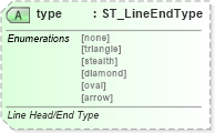 XSD Diagram of type in schema dml-shapelineproperties_xsd (Office Open XML (OOXML / OpenXML / Ecma 376))