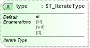 XSD Diagram of type in schema pml-animationinfo_xsd (Office Open XML (OOXML / OpenXML / Ecma 376))