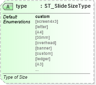 XSD Diagram of type in schema pml-presentation_xsd (Office Open XML (OOXML / OpenXML / Ecma 376))