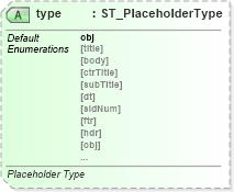XSD Diagram of type in schema pml-slide_xsd (Office Open XML (OOXML / OpenXML / Ecma 376))