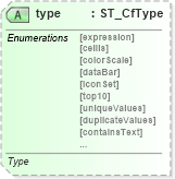 XSD Diagram of type in schema sml-sheet_xsd (Office Open XML (OOXML / OpenXML / Ecma 376))