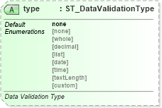 XSD Diagram of type in schema sml-sheet_xsd (Office Open XML (OOXML / OpenXML / Ecma 376))