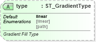 XSD Diagram of type in schema sml-styles_xsd (Office Open XML (OOXML / OpenXML / Ecma 376))