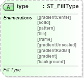 XSD Diagram of type in schema vml-officedrawing_xsd (Office Open XML (OOXML / OpenXML / Ecma 376))
