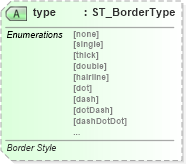 XSD Diagram of type in schema vml-wordprocessingdrawing_xsd (Office Open XML (OOXML / OpenXML / Ecma 376))