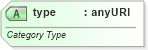 XSD Diagram of type in schema dml-diagramdefinition_xsd (Office Open XML (OOXML / OpenXML / Ecma 376))