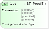 XSD Diagram of type in schema wml_xsd (Office Open XML (OOXML / OpenXML / Ecma 376))