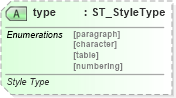 XSD Diagram of type in schema wml_xsd (Office Open XML (OOXML / OpenXML / Ecma 376))