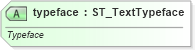 XSD Diagram of typeface in schema dml-basestylesheet_xsd (Office Open XML (OOXML / OpenXML / Ecma 376))