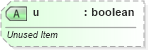 XSD Diagram of u in schema sml-pivottable_xsd (Office Open XML (OOXML / OpenXML / Ecma 376))