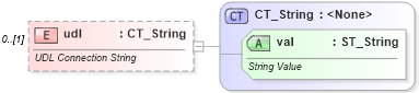 XSD Diagram of udl in schema wml_xsd (Office Open XML (OOXML / OpenXML / Ecma 376))