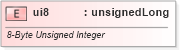 XSD Diagram of ui8 in schema shared-documentpropertiesvarianttypes_xsd (Office Open XML (OOXML / OpenXML / Ecma 376))