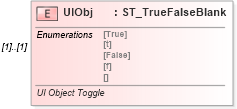 XSD Diagram of UIObj in schema vml-spreadsheetdrawing_xsd (Office Open XML (OOXML / OpenXML / Ecma 376))