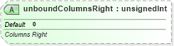 XSD Diagram of unboundColumnsRight in schema sml-querytable_xsd (Office Open XML (OOXML / OpenXML / Ecma 376))