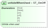 XSD Diagram of unhideWhenUsed in schema wml_xsd (Office Open XML (OOXML / OpenXML / Ecma 376))