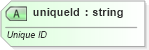 XSD Diagram of uniqueId in schema dml-diagramcolortransform_xsd (Office Open XML (OOXML / OpenXML / Ecma 376))