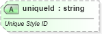 XSD Diagram of uniqueId in schema dml-diagramstyledefinition_xsd (Office Open XML (OOXML / OpenXML / Ecma 376))
