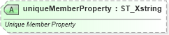 XSD Diagram of uniqueMemberProperty in schema sml-pivottable_xsd (Office Open XML (OOXML / OpenXML / Ecma 376))