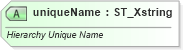 XSD Diagram of uniqueName in schema sml-pivottable_xsd (Office Open XML (OOXML / OpenXML / Ecma 376))