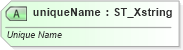 XSD Diagram of uniqueName in schema sml-pivottable_xsd (Office Open XML (OOXML / OpenXML / Ecma 376))