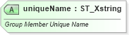 XSD Diagram of uniqueName in schema sml-pivottable_xsd (Office Open XML (OOXML / OpenXML / Ecma 376))
