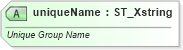 XSD Diagram of uniqueName in schema sml-pivottable_xsd (Office Open XML (OOXML / OpenXML / Ecma 376))