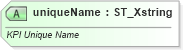 XSD Diagram of uniqueName in schema sml-pivottable_xsd (Office Open XML (OOXML / OpenXML / Ecma 376))