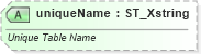 XSD Diagram of uniqueName in schema sml-singlecelltable_xsd (Office Open XML (OOXML / OpenXML / Ecma 376))