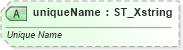 XSD Diagram of uniqueName in schema sml-table_xsd (Office Open XML (OOXML / OpenXML / Ecma 376))