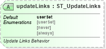 XSD Diagram of updateLinks in schema sml-workbook_xsd (Office Open XML (OOXML / OpenXML / Ecma 376))