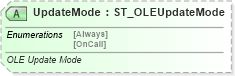 XSD Diagram of UpdateMode in schema vml-officedrawing_xsd (Office Open XML (OOXML / OpenXML / Ecma 376))