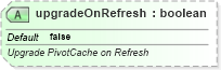 XSD Diagram of upgradeOnRefresh in schema sml-pivottable_xsd (Office Open XML (OOXML / OpenXML / Ecma 376))