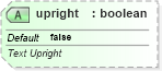XSD Diagram of upright in schema dml-text_xsd (Office Open XML (OOXML / OpenXML / Ecma 376))