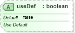 XSD Diagram of useDef in schema dml-diagramdefinition_xsd (Office Open XML (OOXML / OpenXML / Ecma 376))