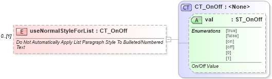 XSD Diagram of useNormalStyleForList in schema wml_xsd (Office Open XML (OOXML / OpenXML / Ecma 376))