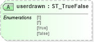 XSD Diagram of userdrawn in schema vml-officedrawing_xsd (Office Open XML (OOXML / OpenXML / Ecma 376))