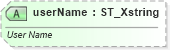 XSD Diagram of userName in schema sml-workbook_xsd (Office Open XML (OOXML / OpenXML / Ecma 376))