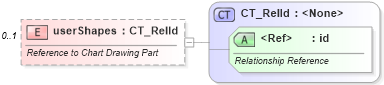 XSD Diagram of userShapes in schema dml-chart_xsd (Office Open XML (OOXML / OpenXML / Ecma 376))