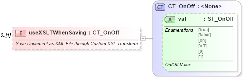 XSD Diagram of useXSLTWhenSaving in schema wml_xsd (Office Open XML (OOXML / OpenXML / Ecma 376))