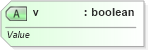 XSD Diagram of v in schema sml-pivottable_xsd (Office Open XML (OOXML / OpenXML / Ecma 376))